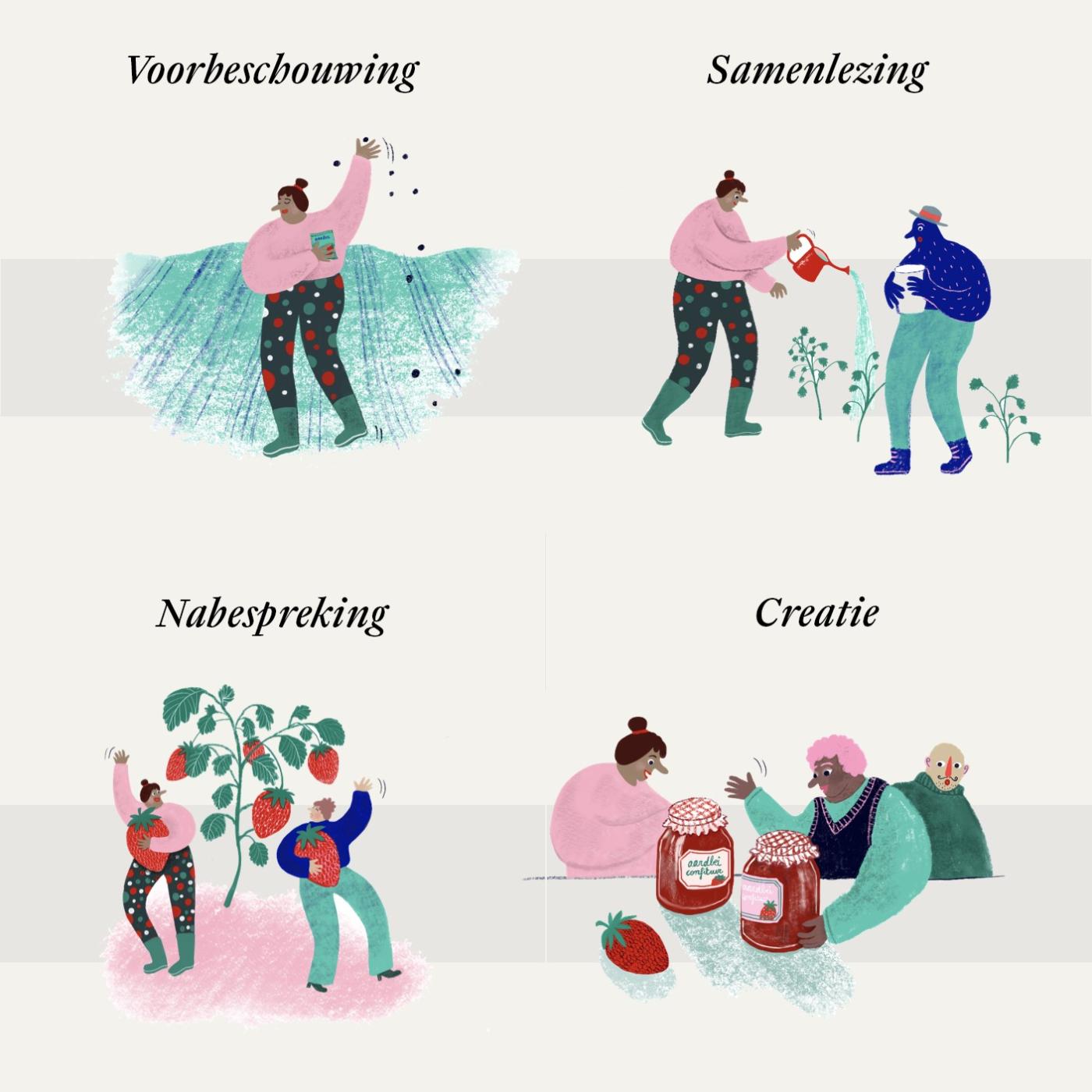 stappenplan illustratie
