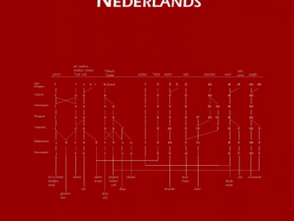 Historische Fonologie van Jozef van Loon heruitgegeven